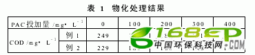 O3/UVϴӡȾˮ