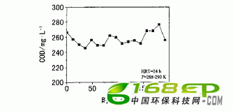 O3/UVϴӡȾˮ
