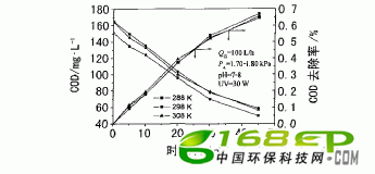 O3/UVϴӡȾˮ