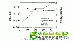 O3/UVϴӡȾˮ
