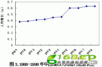 我国历年城市人口_人口决定城市未来