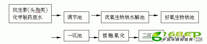 [] Ӵϼ໯ѧҩˮ