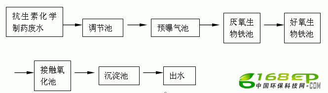 [] Ӵϼ໯ѧҩˮ