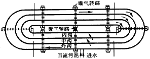 ±ĹӦо