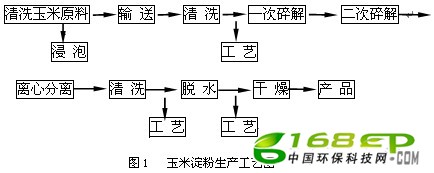 IC+A/BմŨȵ۷ˮ