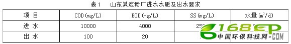 IC+A/BմŨȵ۷ˮ