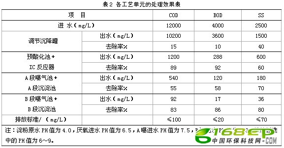 IC+A/BմŨȵ۷ˮ