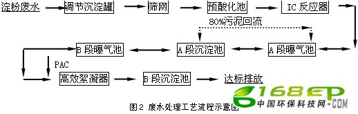 IC+A/BմŨȵ۷ˮ