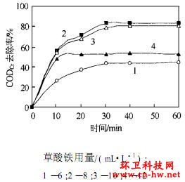 UV/H2O2/Һо