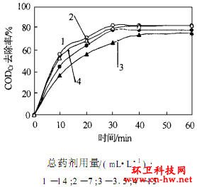 UV/H2O2/Һо