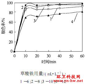 UV/H2O2/Һо