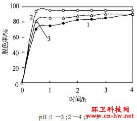 UV/H2O2/Һо