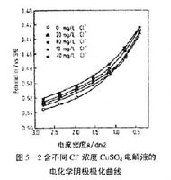 绯ѧ