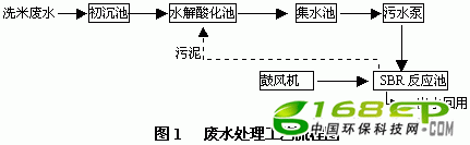 ϴ׷ˮˮữ-SBR