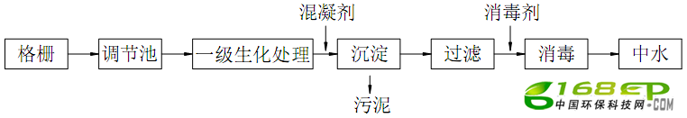 ˮϵͳ