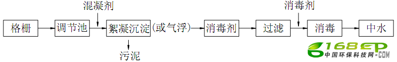 ˮϵͳ