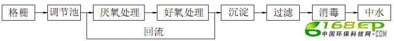 ˮϵͳ