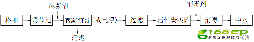 ˮϵͳ