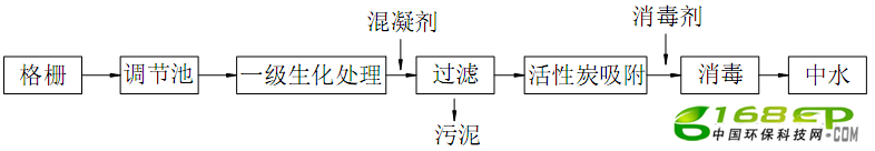 ˮϵͳ