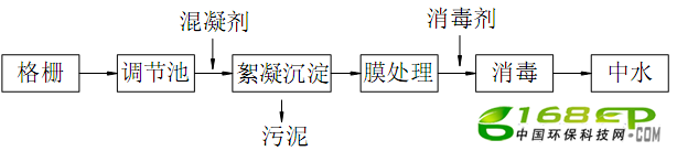ˮϵͳ