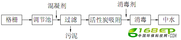 ˮϵͳ