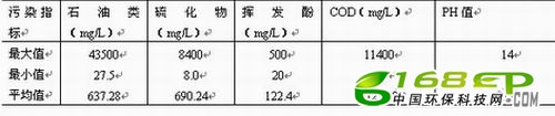 ABFTˮռӦ