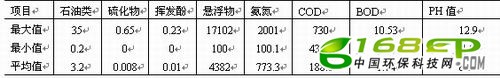 ABFTˮռӦ