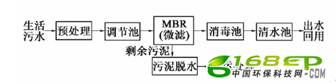 MBRˮϵͳӦ