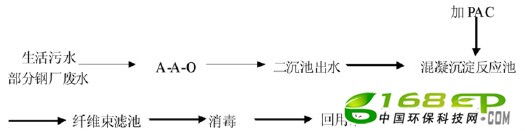ά˼ˮеӦ