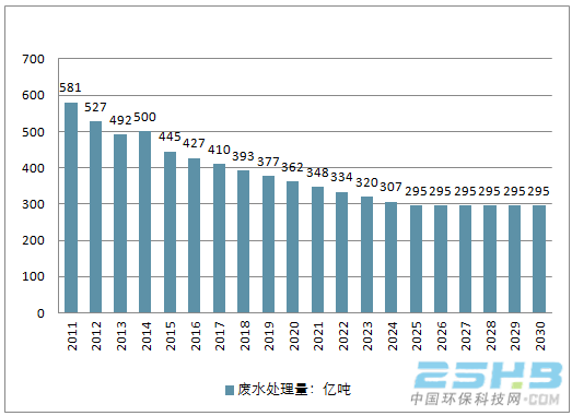 经济总量大于环境成本_长期成本与规模经济图